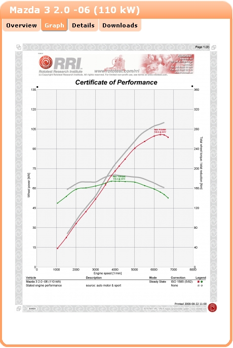 Mazda3_2.0_O_Graph.jpg