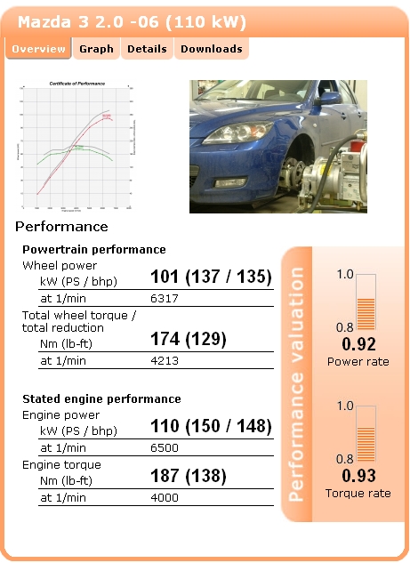 Mazda3_2.0_Overview.jpg